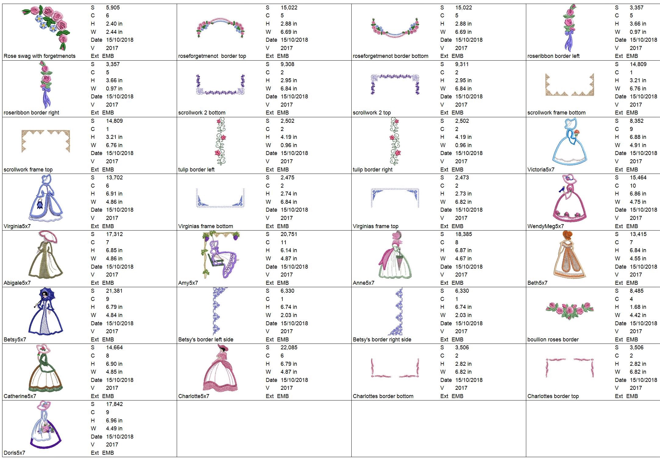 Victorian Ladies size chart 2