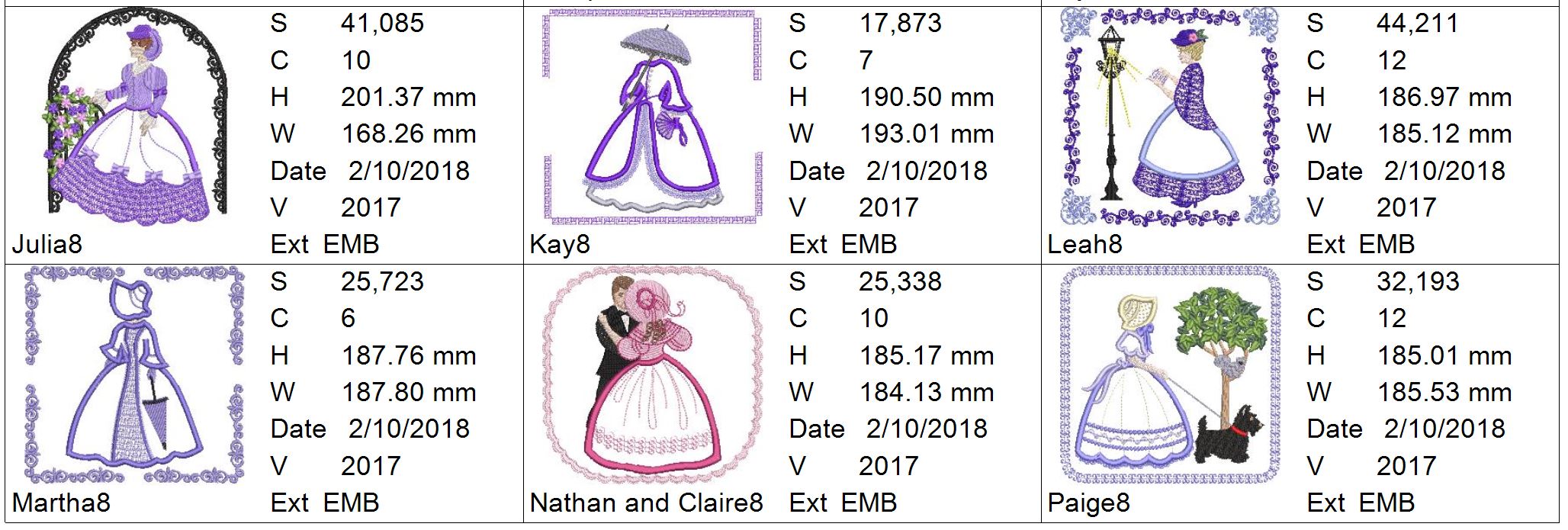 Size Chart for Victorian Ladies